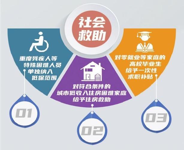 救助体系