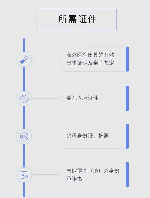 试管婴儿办理流程：户口本的角色是什么？
