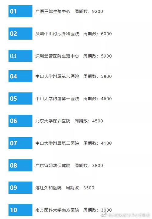 中国试管婴儿网站排名大全：权威数据揭秘