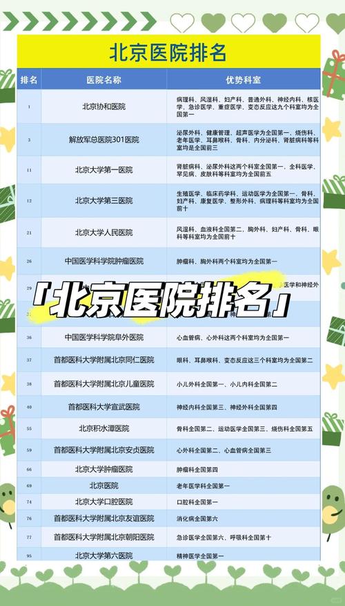  医院名单