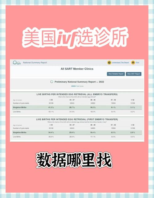 美国顶尖设计试管婴儿机构推荐与比较解析