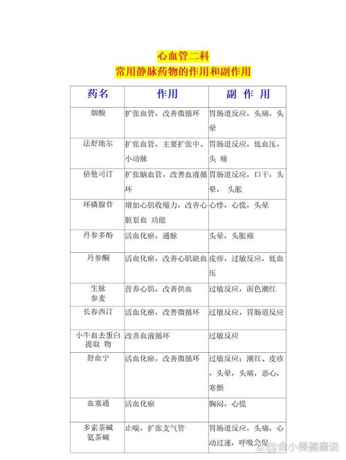 药物作用