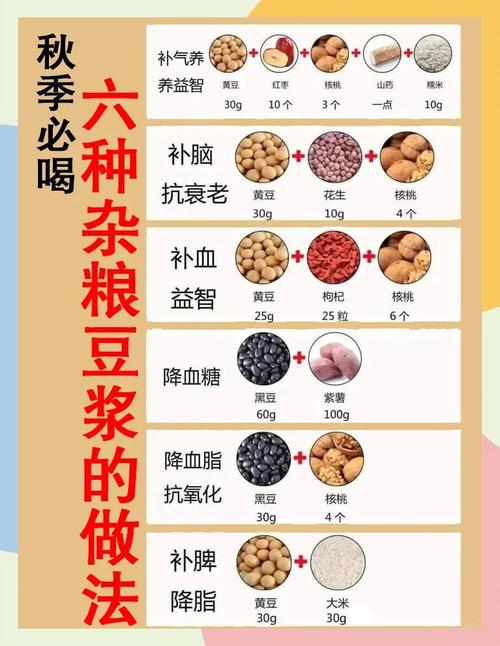 豆浆益处