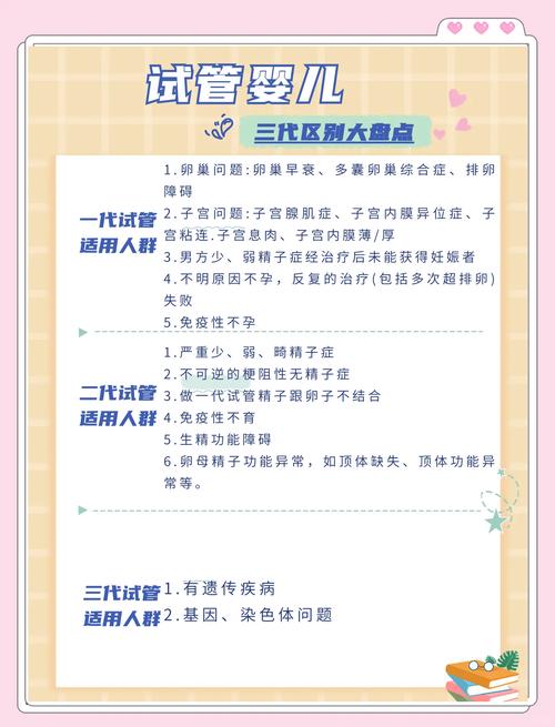 试管婴儿咨询的免费与付费，区别在哪？