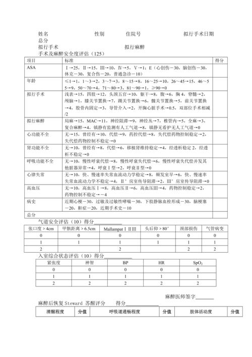  麻醉风险