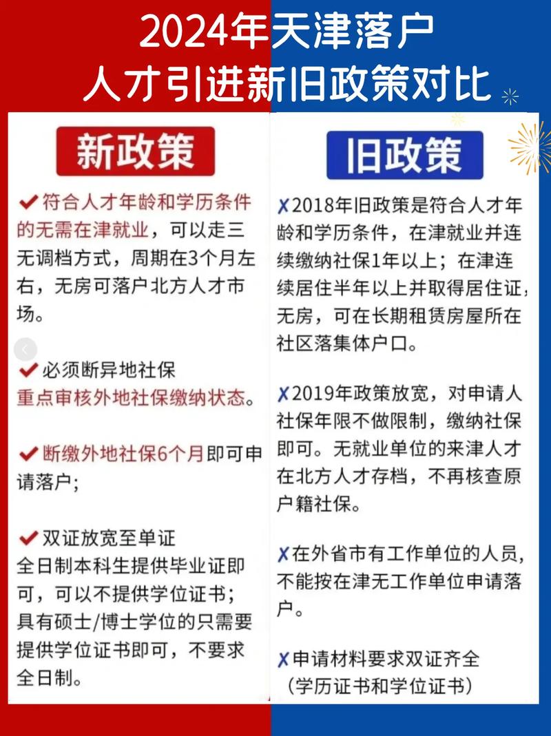 <政策差异>