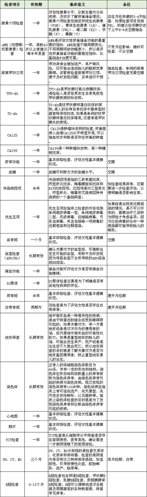 试管婴儿前的凝血功能检查，你了解多少？