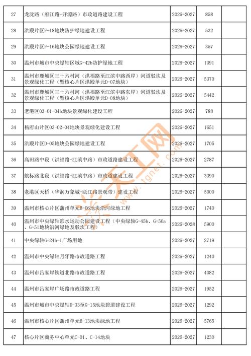 温州市政府是否为试管婴儿提供经济补助？