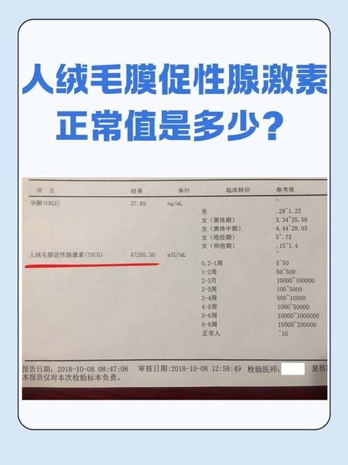 绒毛膜促性腺激素