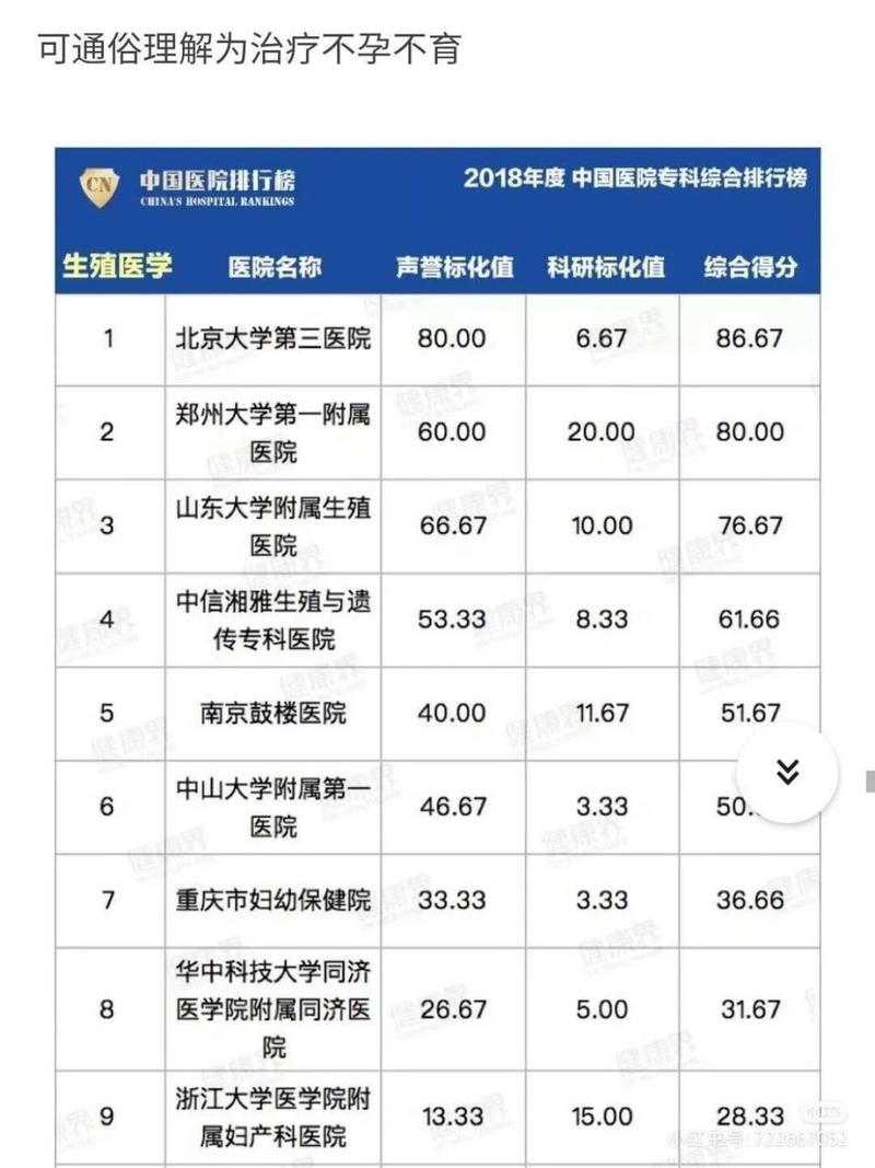 山东省内试管婴儿成功率最高的医院推荐？