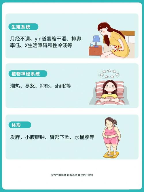  卵巢功能衰退