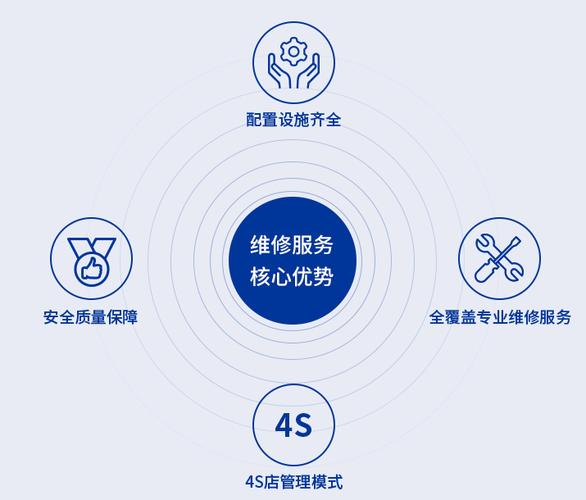 服务优势