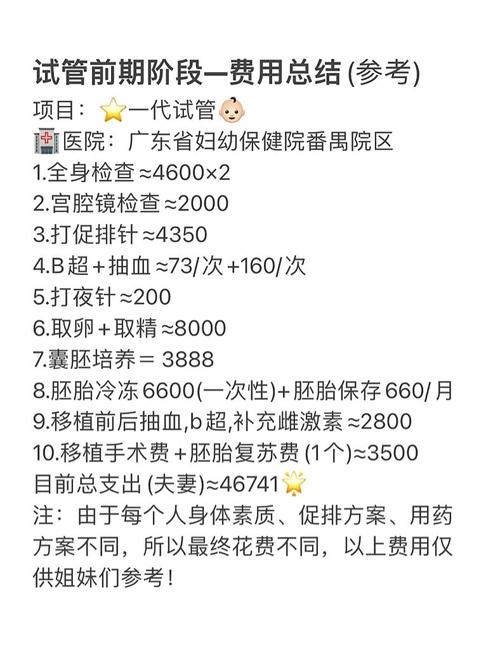 大库试管婴儿费用全揭秘：多少钱？