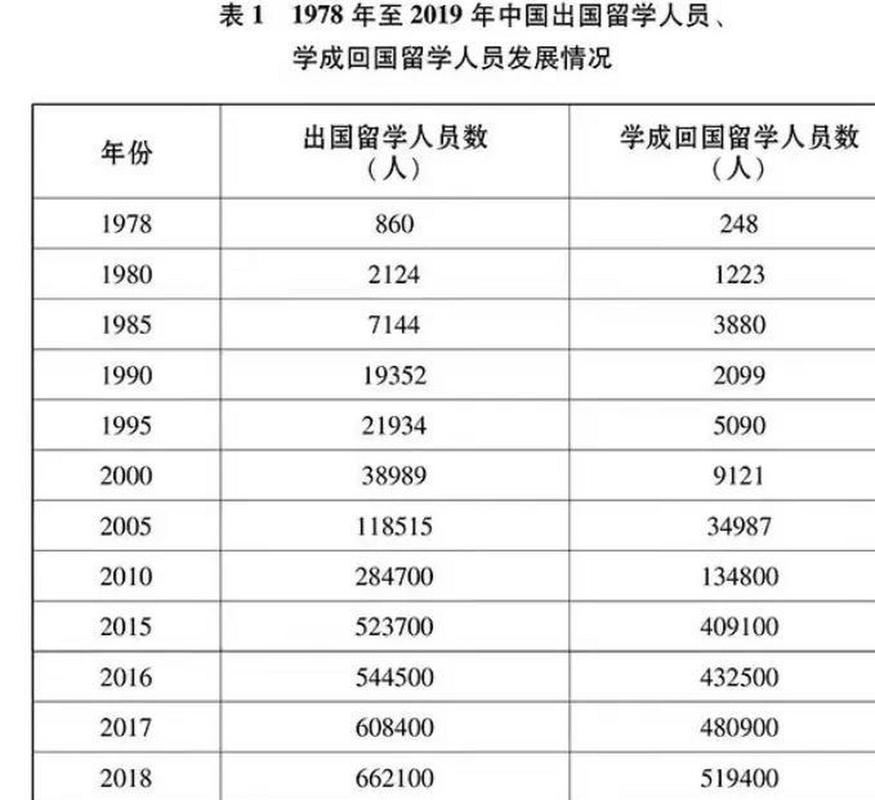  回国率