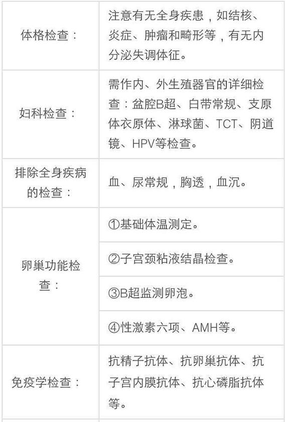 试管婴儿的昂贵检查项目有哪些？