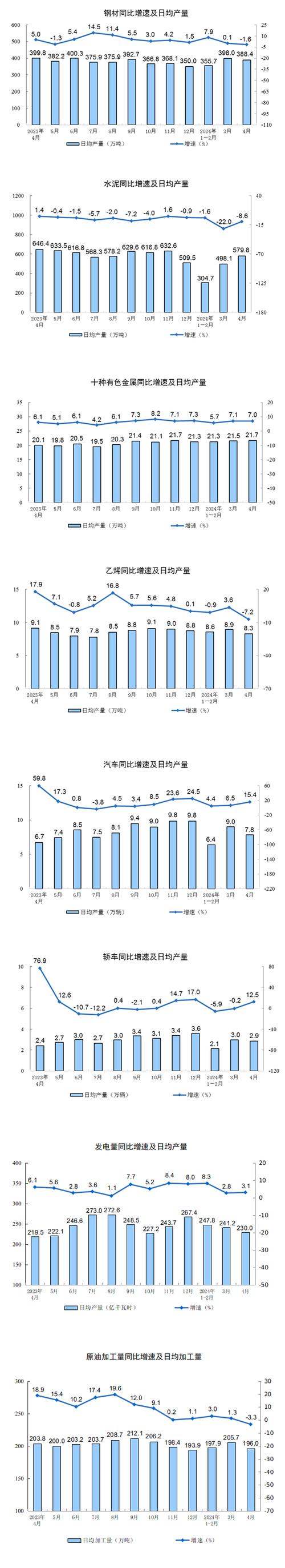 统计数据
