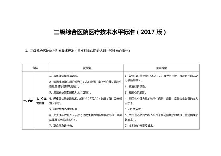 医术水平