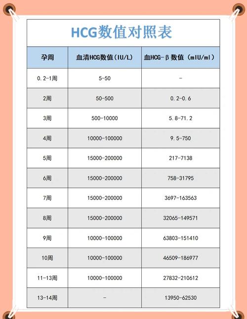  β-HCG