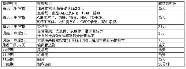 2023年最新试管婴儿定价标准全面解析