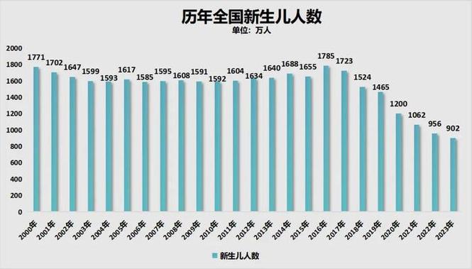  多胞胎出生率