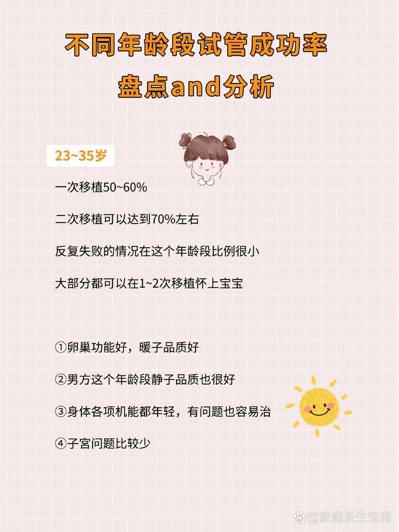 不同年龄段成功率
