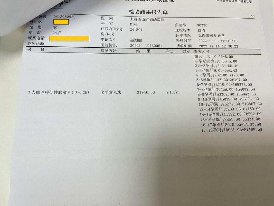 β-HCG