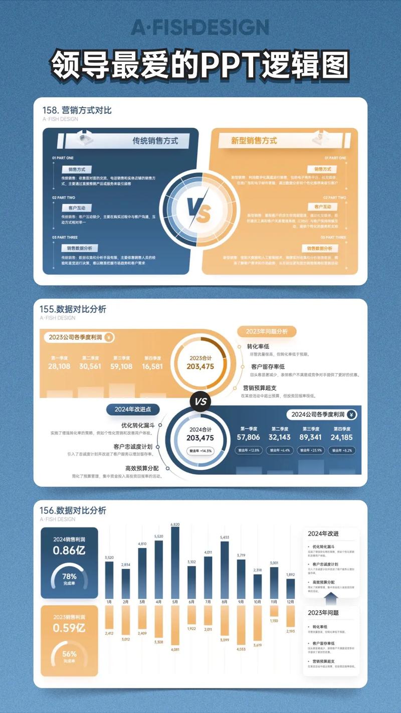  对比研究