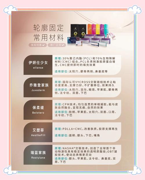 针剂选择