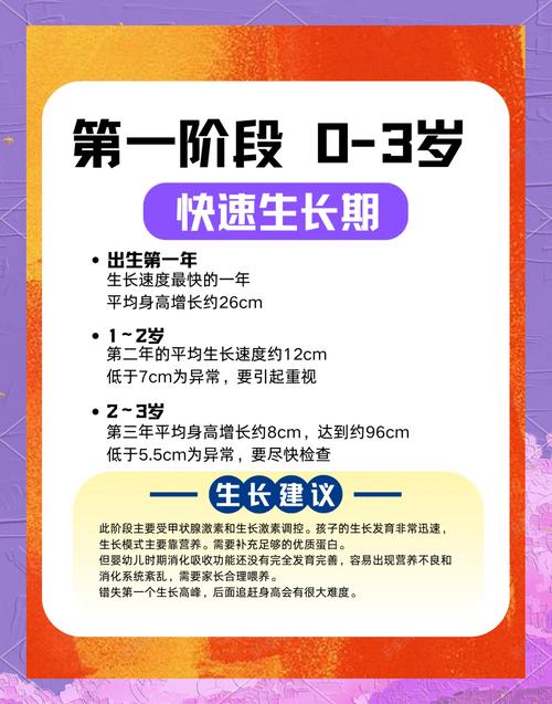  发育速度