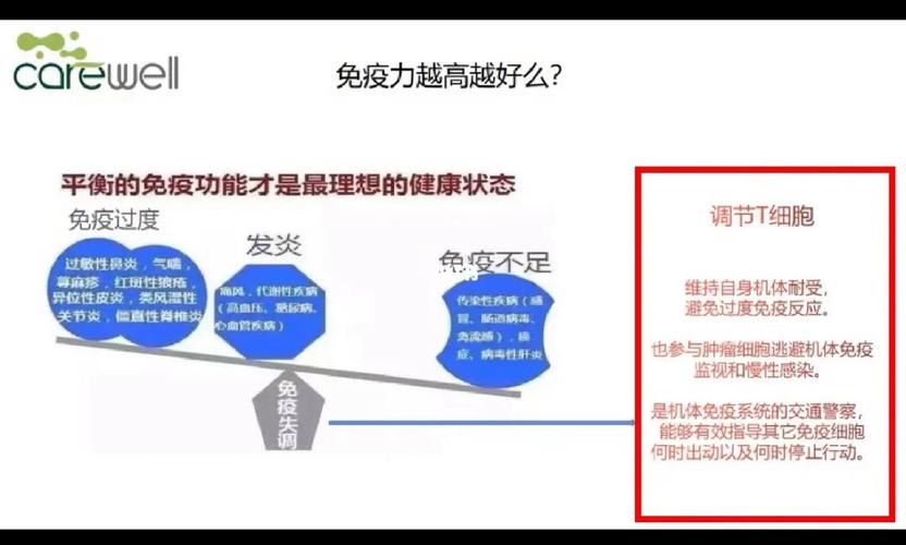 免疫平衡