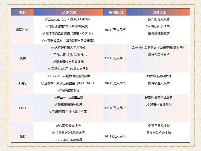 曼谷试管婴儿医院排名及推荐最优选择指南