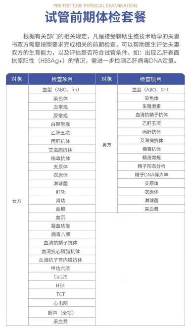 试管婴儿男方体检