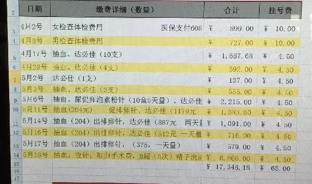 空军医院开展试管婴儿的全部费用详细查询
