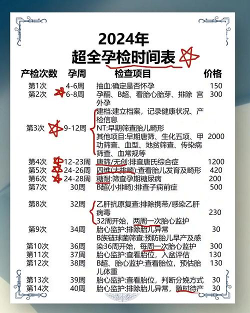 试管婴儿孕检：与自然孕检有何不同？