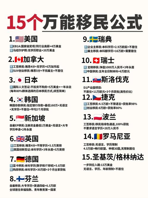 <移民>