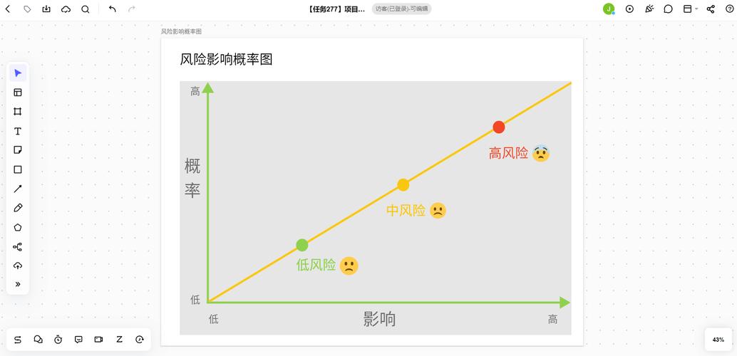 高危概率