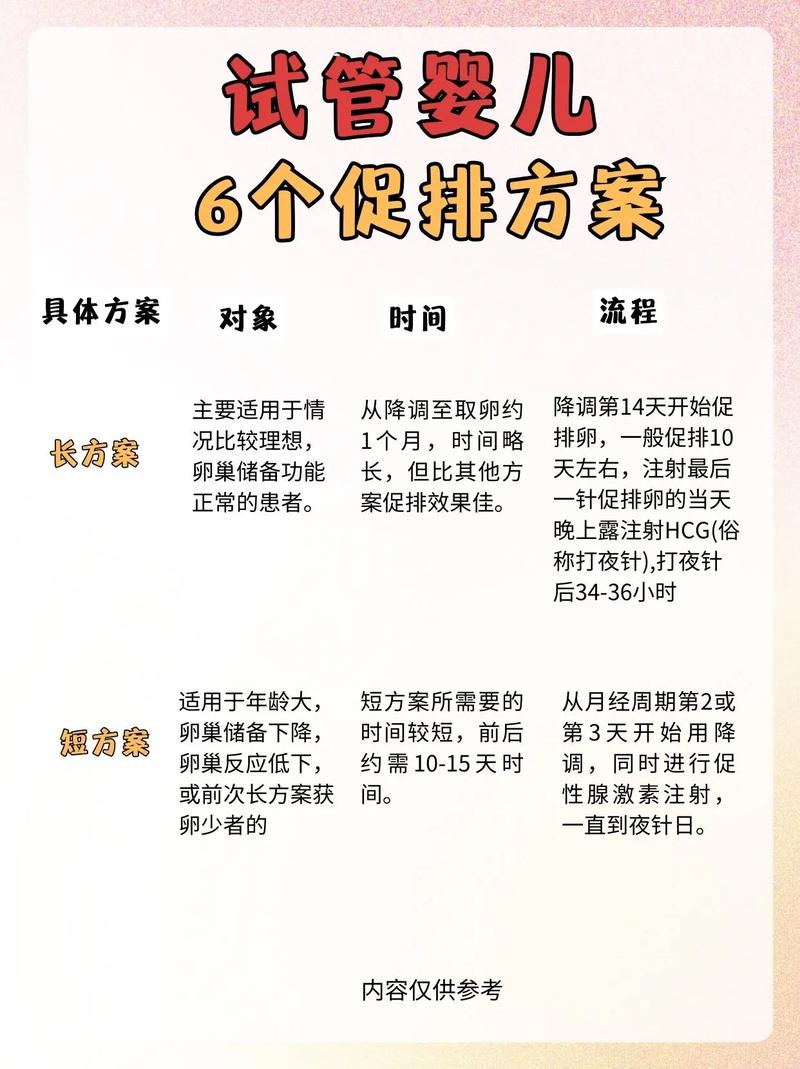 探索试管婴儿：最少需要多少天促排？