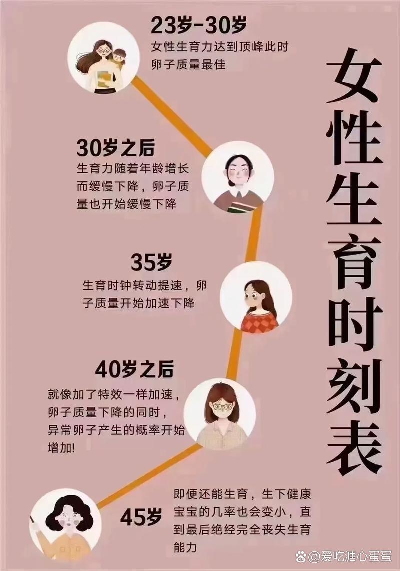 试管婴儿的年龄极限：科技挑战亲力而为？