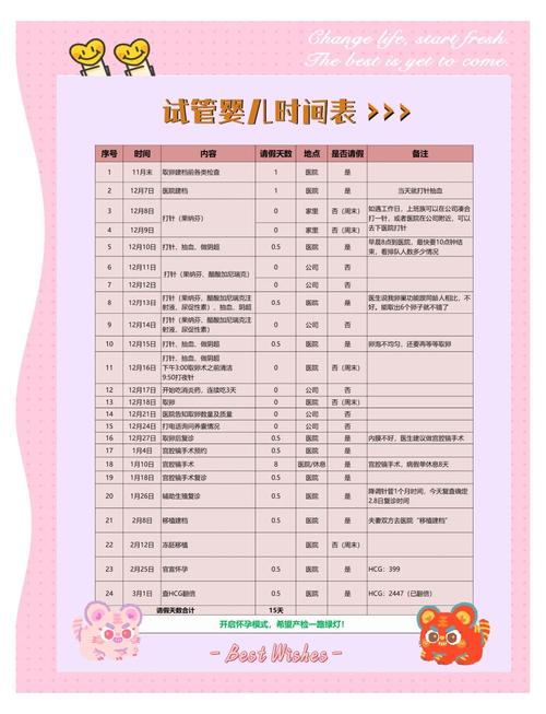 试管婴儿备孕最佳睡眠时间は几点？