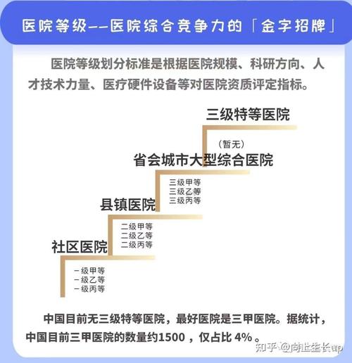 医院评级