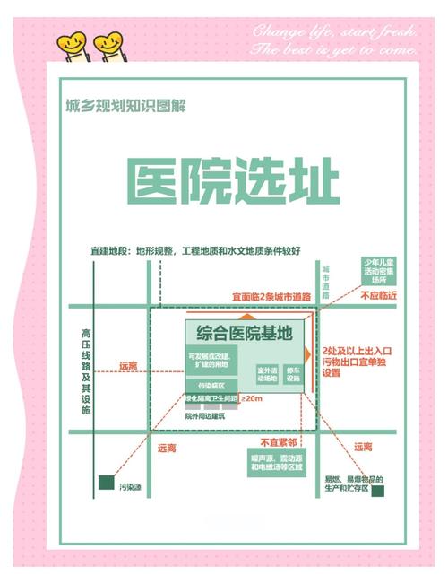  治疗地点选择