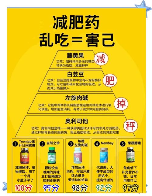 药物选购