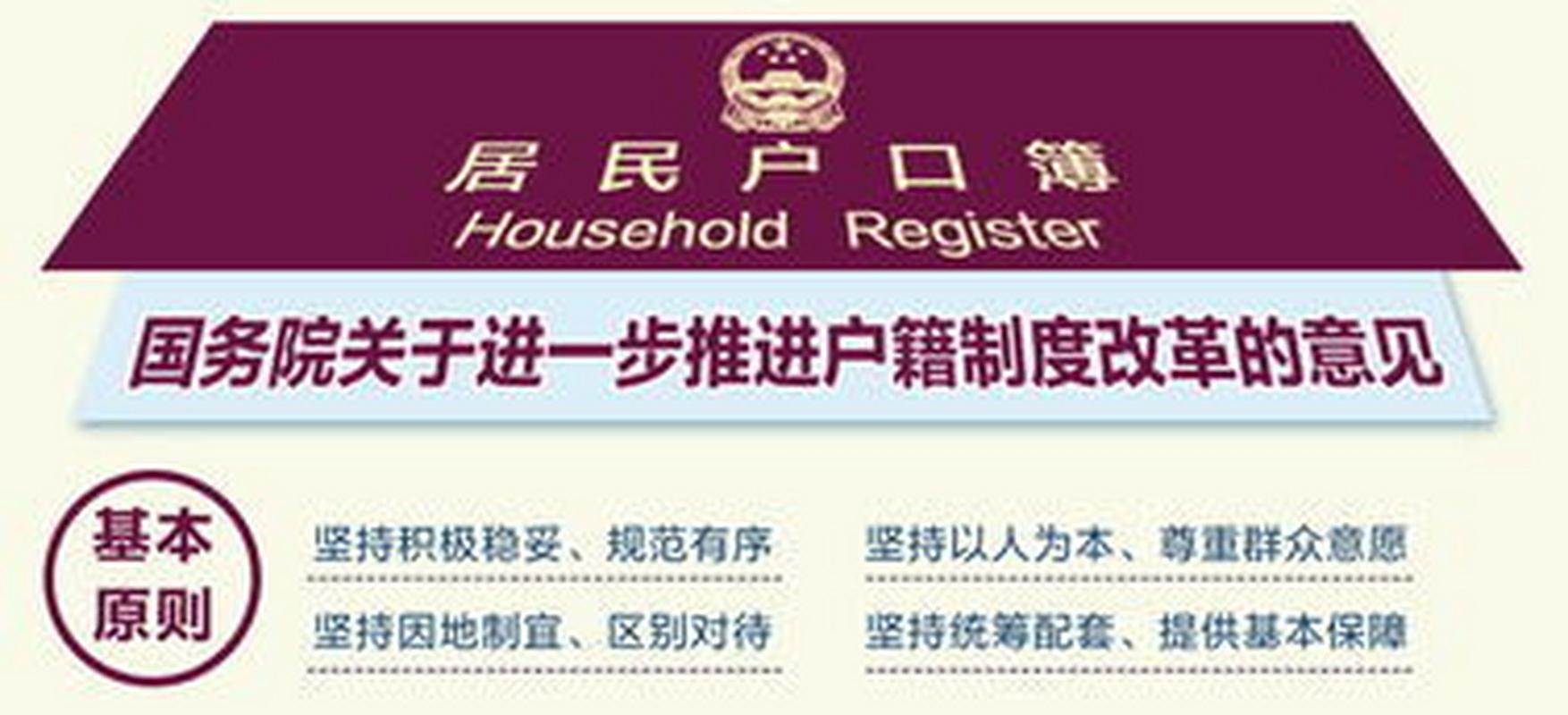  户籍政策