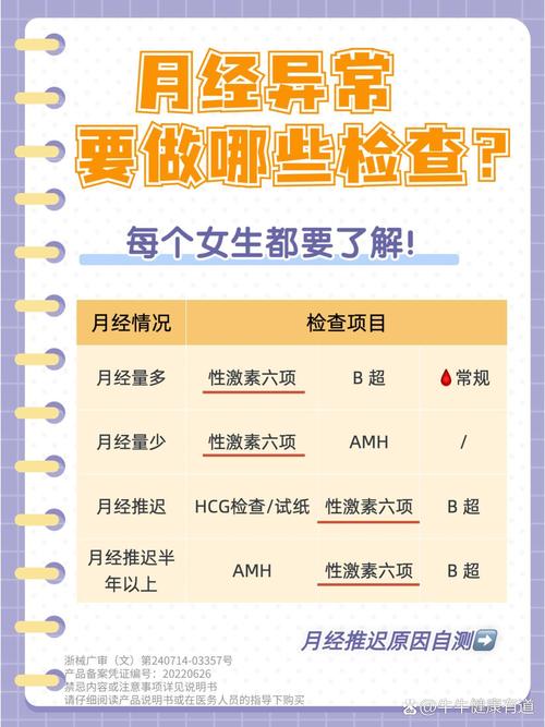 雌激素检查