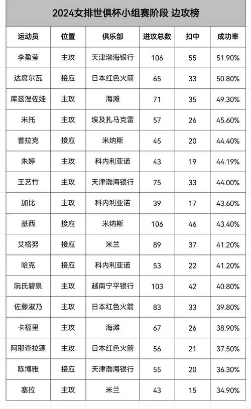 成功率排行榜