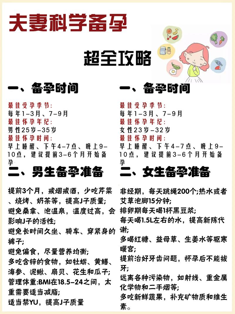 备孕攻略