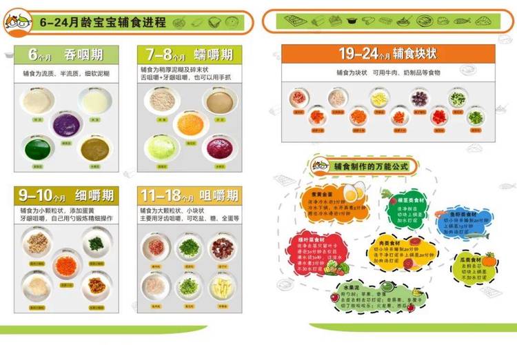 营养准备
