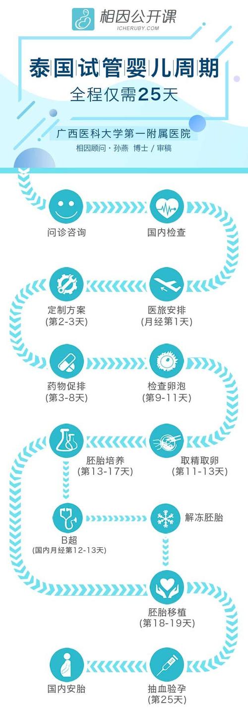 探索乌克兰最新试管婴儿电话咨询服务详情