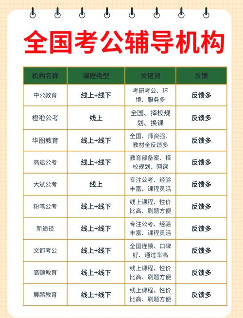  机构选择