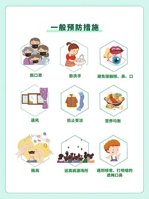 防护措施